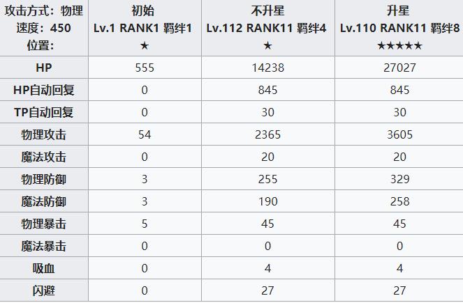 公主连结redive圣诞胡桃攻略