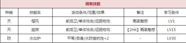 一血万杰海彦技能培养评价装饰搭配介绍