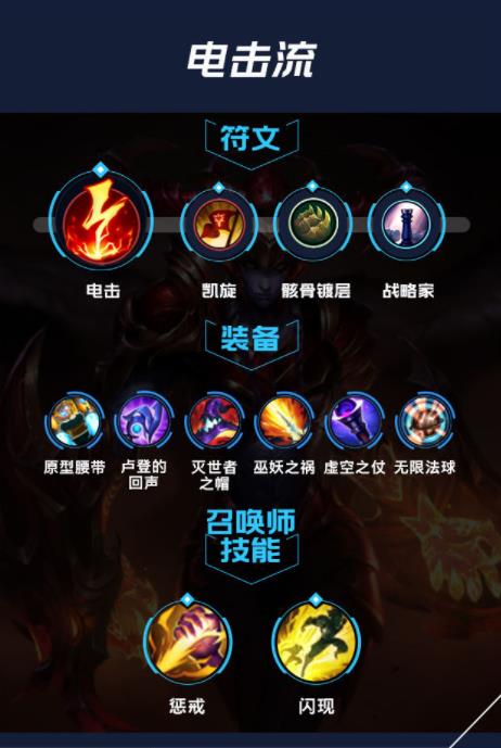 lol手游龙女出装天赋攻略