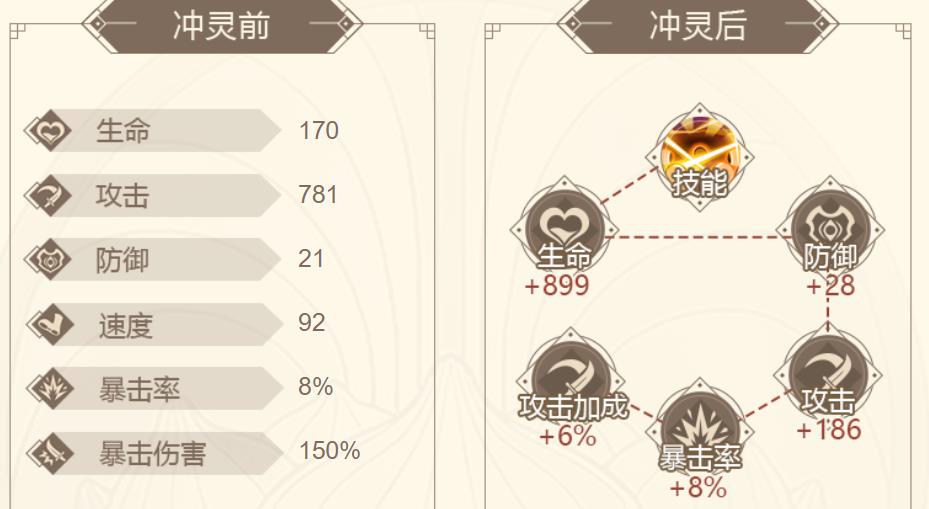山海镜花般属性技能实战评价介绍