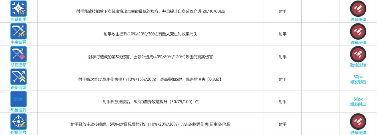 少女前线云图计划赫波角色攻略
