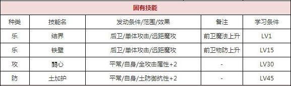 一血万杰猪口暮露技能培养评价装饰搭配介绍