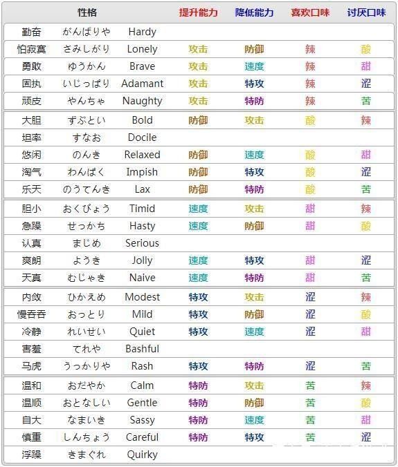 宝可梦剑盾谜拟q性格推荐