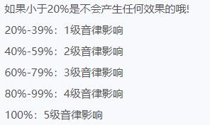 烟雨江湖音律学习方法介绍