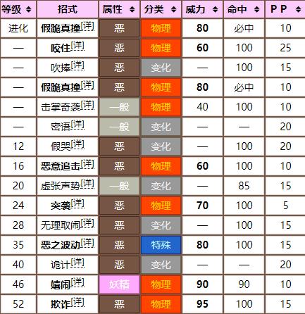 宝可梦剑盾诈唬魔技能列表