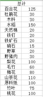江南百景图原料纸分布地图介绍