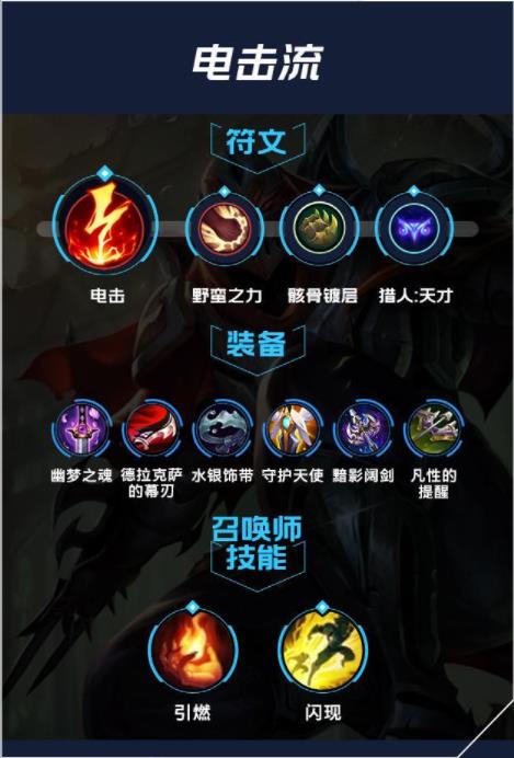 lol手游劫出装天赋攻略