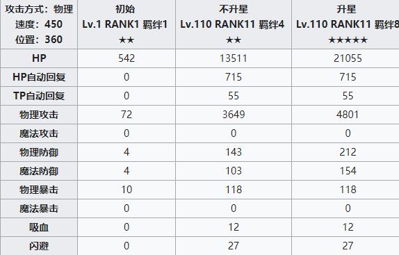 公主连结redive美美攻略