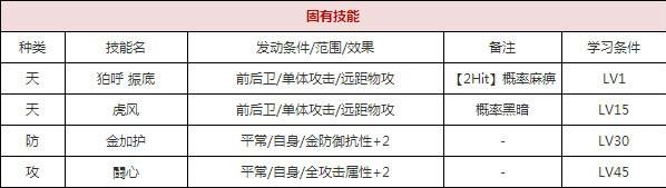 一血万杰白虎技能培养评价装饰搭配介绍