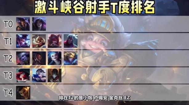 英雄联盟手游最强射手英雄排行