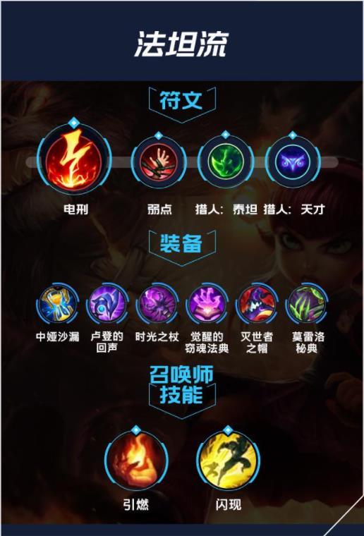 lol手游安妮出装天赋攻略