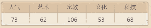 最强蜗牛赫拉的孔雀羽扇贵重品攻略