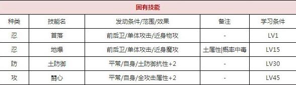 一血万杰福助技能培养评价装饰搭配介绍