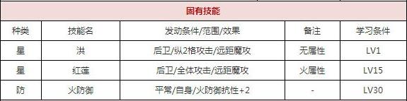 一血万杰五德猫技能培养评价装饰搭配介绍