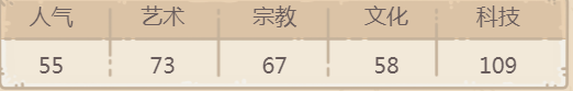 最强蜗牛旅行者1号贵重品攻略