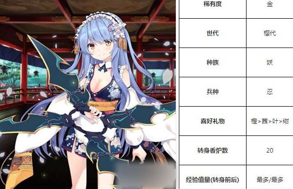 一血万杰觉技能培养评价装饰搭配介绍