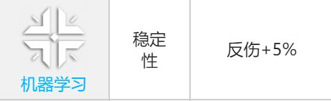 少女前线云图计划赫波角色攻略