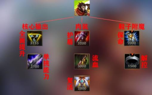 英雄联盟手游猴子出装2021
