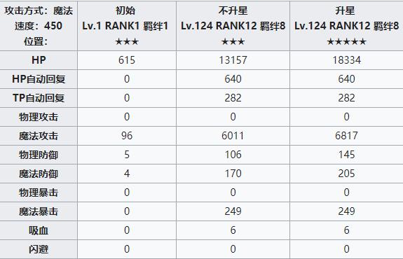 公主连结redive安攻略