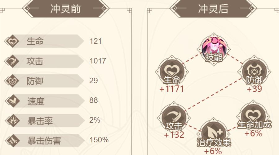 山海镜花朱槿属性技能实战评价介绍