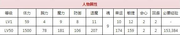 一血万杰座敷童子技能培养评价装饰搭配介绍
