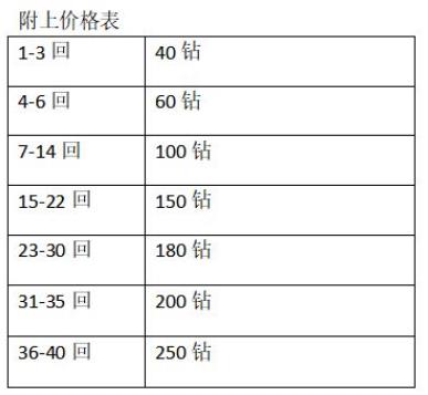 公主连结redive体力购买收益攻略