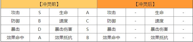山海镜花窃脂属性技能实战评价介绍