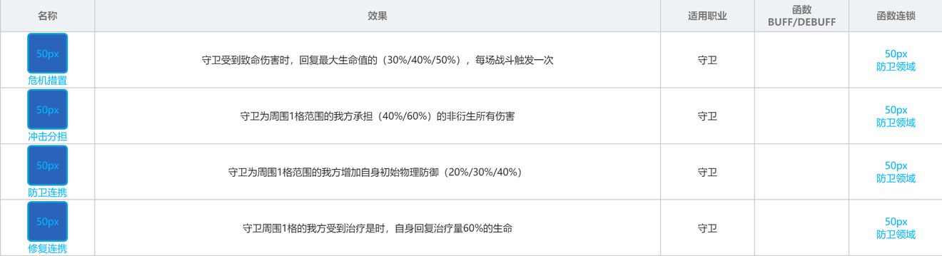 少女前线云图计划克罗琦角色攻略