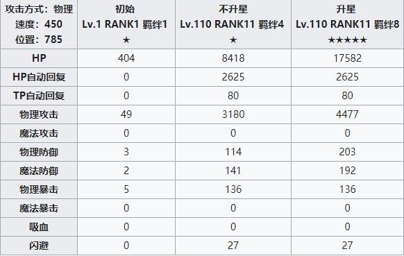 公主连结redive碧攻略