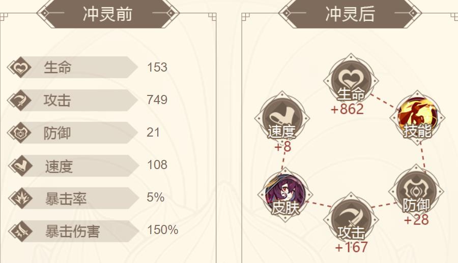 山海镜花犰狳属性技能实战评价介绍
