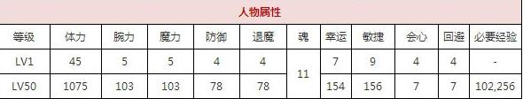 一血万杰布袋技能培养评价装饰搭配介绍