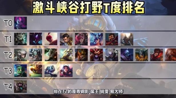 英雄联盟手游最强打野英雄排行