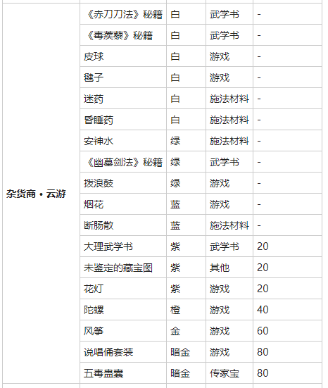 我的侠客迷药获得方法介绍