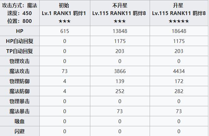 公主连结redive新年优衣攻略