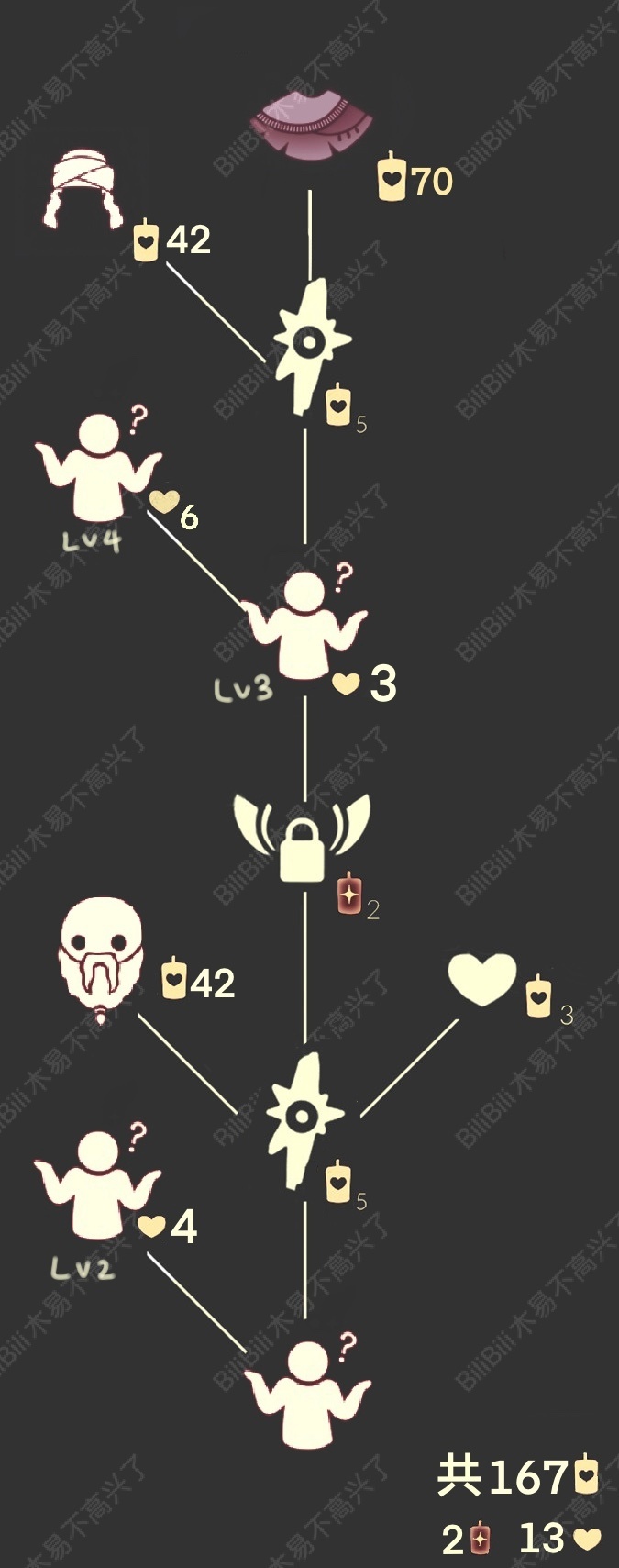 光遇1.14复刻先祖兑换表一览