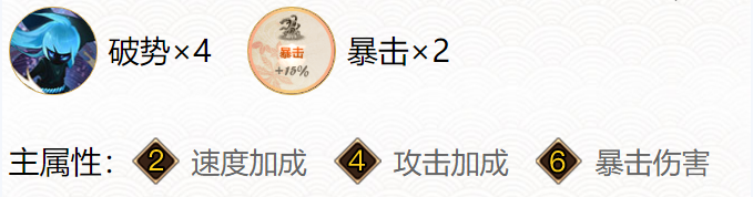 阴阳师sp鬼王酒吞童子御魂搭配推荐