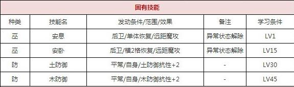 一血万杰乙姬狐技能培养评价装饰搭配介绍