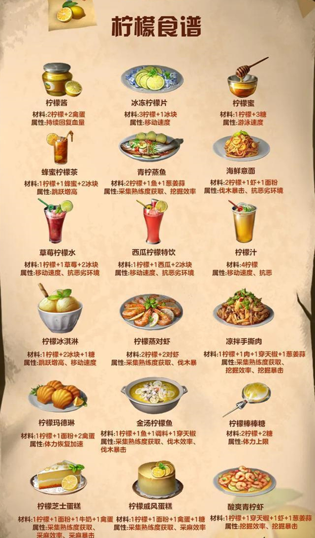 明日之后火山大爆发新食谱配方图文汇总