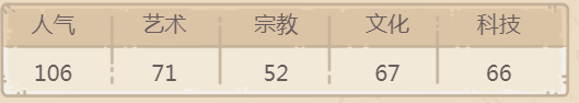 最强蜗牛物种起源贵重品攻略