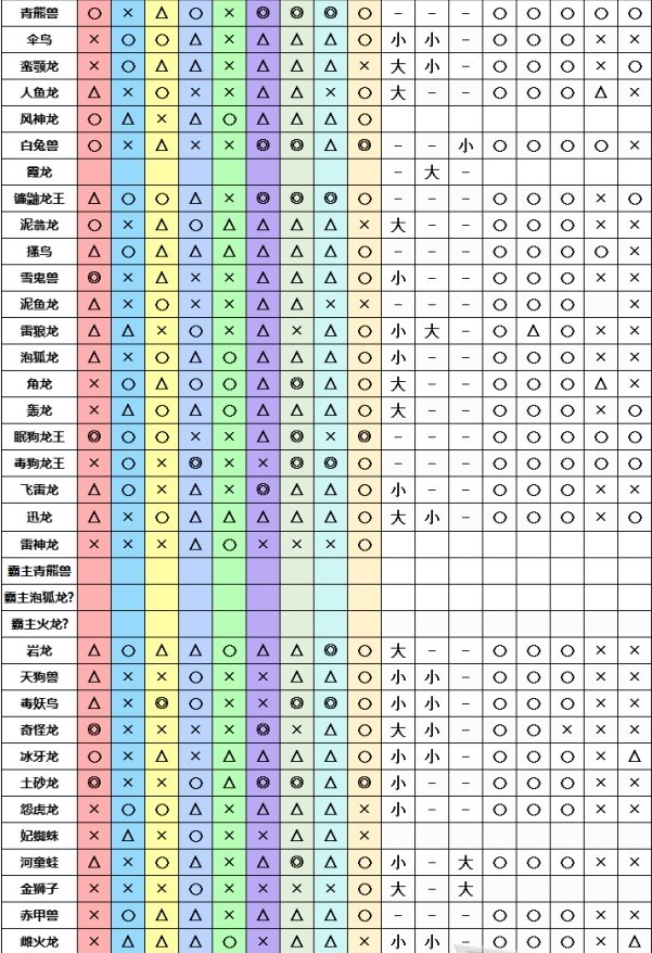 怪物猎人崛起弱点特效