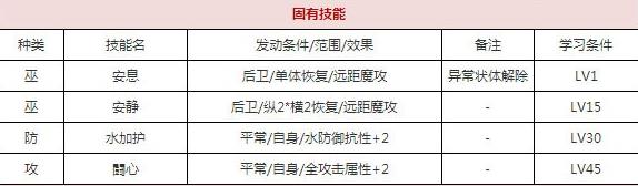 一血万杰天若日子技能培养评价装饰搭配介绍