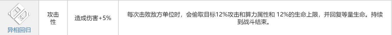 少女前线云图计划赫波角色攻略