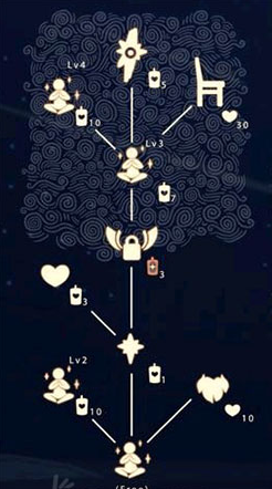 光遇禁阁先祖兑换图鉴