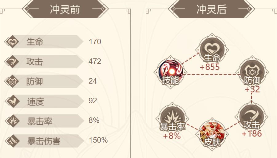 山海镜花鼓属性技能实战评价介绍