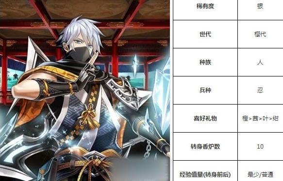 一血万杰猿飞佐助技能培养评价装饰搭配介绍