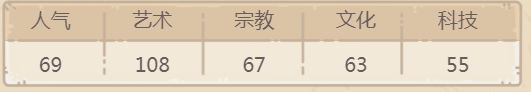 最强蜗牛诸神的黄昏贵重品攻略