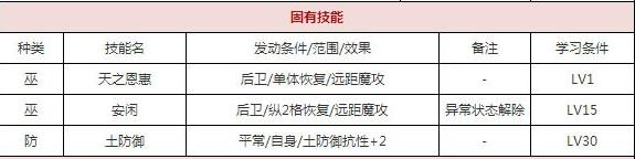 一血万杰宇迦之御魂技能培养评价装饰搭配介绍