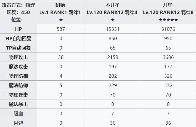 公主连结redive新年怜攻略