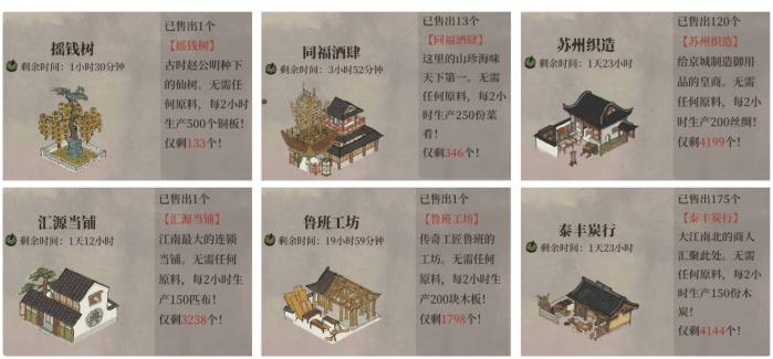江南百景图月卡性价比介绍
