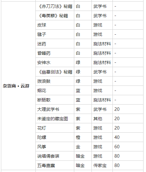 我的侠客皮球获得方法介绍